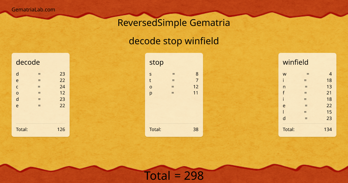 decode stop winfield in reversedSimple Gematria